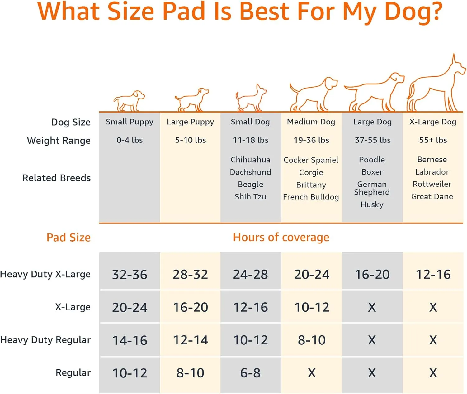 Amazon Basics Dog and Puppy Pee Pads with 5-Layer Leak-Proof Design and Super Absorbent Surface for Potty Training, Odor-Control Carbon, XL Size, 28 x 34 Inch - Pack of 50, Gray