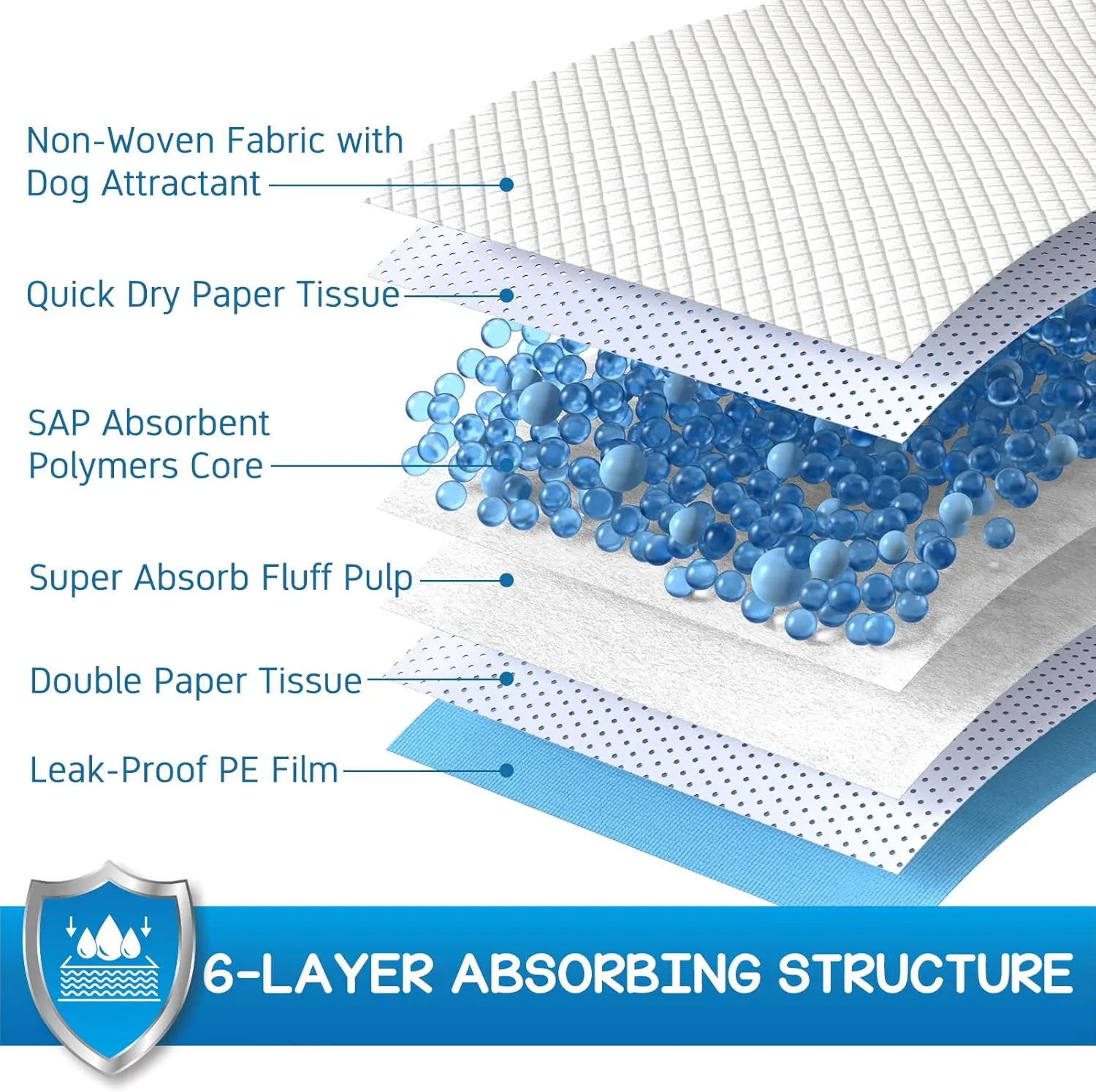 CROCI Pee Pads for Dogs 28x34in Absorbs Up to 6-Cup of Liquid, 6-Layer Dog Pee Pads Leak-Proof & Quick Drying, Disposable (40 Counts)