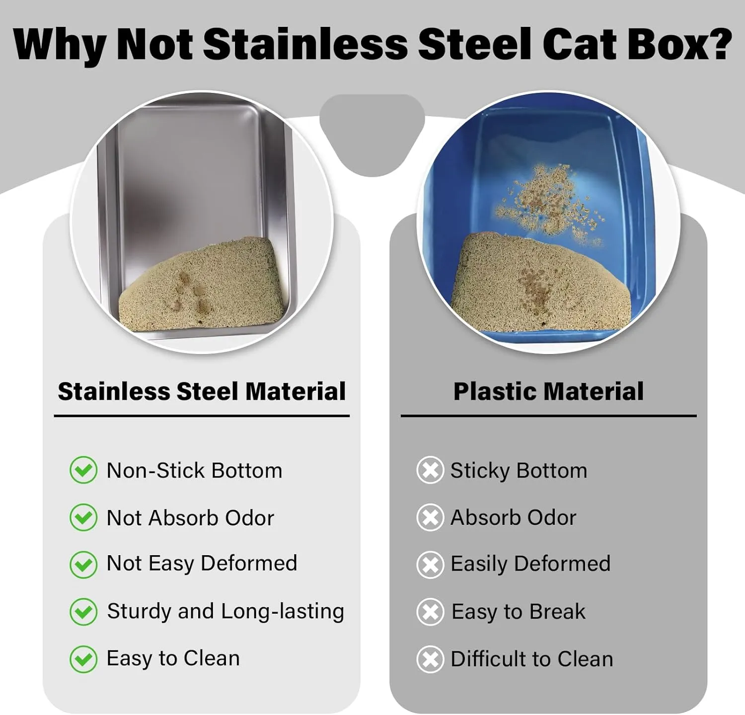 Stainless Steel Litter Box, 18"x14"x6"(Height) Medium Metal Cat Litter Box Easy Clean, Non Stick Litterbox No Smell for Cats or Kitty, Rabbits